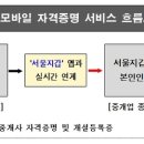 모바일공인중개사사무소 이미지
