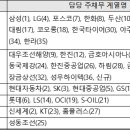 태영하이텍(주) 이미지