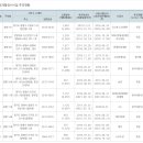 시청로1R 이미지