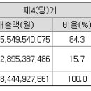 주식회사 아마존허브 이미지