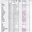 초월중학교 이미지