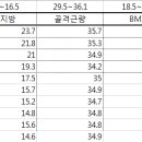 조선생 헬스·PT 이미지