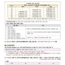 수원-1521 이미지