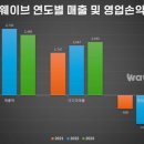 웨이브 이미지