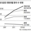 장수복지용구센터 이미지