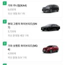 하이어 디테일링 이미지