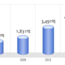 ktis(KT그룹) 공채정보ㅣ[ktis(KT그룹)] 2012년 하반기 공개채용 요점정리를 확인하세요!!!! 이미지