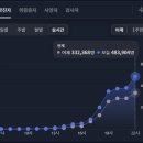 ♧2022년 3월 23일 신문을 통해 알게 된 것 들 이미지