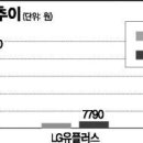 열매통신 네이버블로그