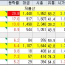 티와이컴퍼니 - 하남시 미사강변중앙로170번길 10 | 티와이컴퍼니