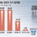 삼성석유 이미지