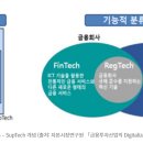 섭테크 이미지