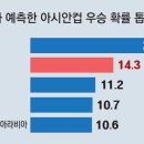 그냥 심심해서요. (26398) 카타르 아시안 컵 이미지