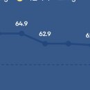 명동라라의원 이미지