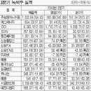 (주)녹색엔지니어링 이미지