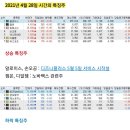 2021년 4월 28일 상승률 TOP30 이미지