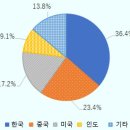유한회사 국제뷰티발건강진흥원 | 한국 기업의 중국 사업 ‘暗’과 ‘明’