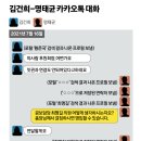 명태균, 김건희에 캠프인사 4명 건네..이중3명 보직 꿰찼다 이미지