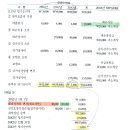 재무 오류수정 자본변동표 질문입니다.(재고&매출원가→ 이잉) 이미지