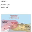 앞으로 몇주간 죽었다 라고 생각해야 되는 이유 이미지