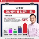 예천중앙의원 네이버블로그