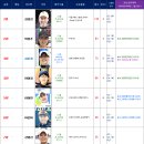 [업데이트] 2026. 8. 11일자 KASTA 여자랭킹 이미지