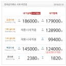 2018년 2월 20일 국내 순금시세, 은시세, 백금시세 입니다 이미지