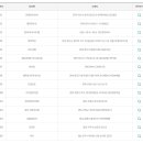 1등복권청주점 티스토리