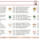 오늘의 운세 양력 2월 26일 이미지