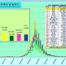 ﻿코로나19 발생현황, 예방접종 현황[8월27일(토요일)현재] 이미지