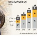 두산인력 이미지