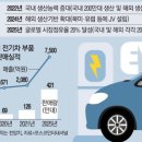 (주)포스코(1전기강판공장)