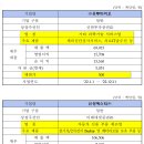 에스티바이오 이미지