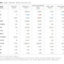 (주)유성기업 이미지