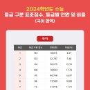 줄리스영어학원