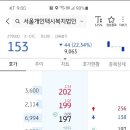 법인홍보리