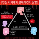 ＜엽기범죄＞ 인천 과외제자 살인사건 동거부터 살해까지 사건전말 이미지