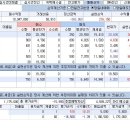 한도하이테크 Daum카페