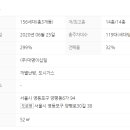 투웨니퍼스트부동산공인중개사사무소 이미지