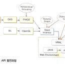 라인그래픽스