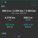 백양산 바람고개 이미지