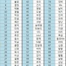 드디어!!104기 기수명 공개모집 들어갑니다~ 이미지