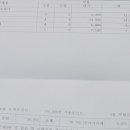 서부역점 기아오토큐 이미지