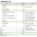 신영약품 이미지