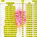 경인성빌딩(다우빌딩) 이미지