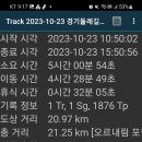 경기둘레길 포천14코스 이미지