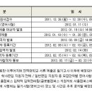 2012년 1학기 한국외국어대학교 편입학 모집요강 이미지
