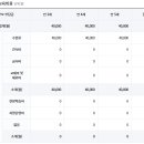 노량진교회유치원 네이버블로그
