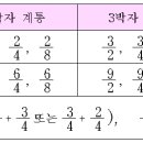 음악이론 요약(5).....박자 /세로줄 / 마디 이미지