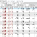 2022년 11월 1일 시간외 특이종목 이미지